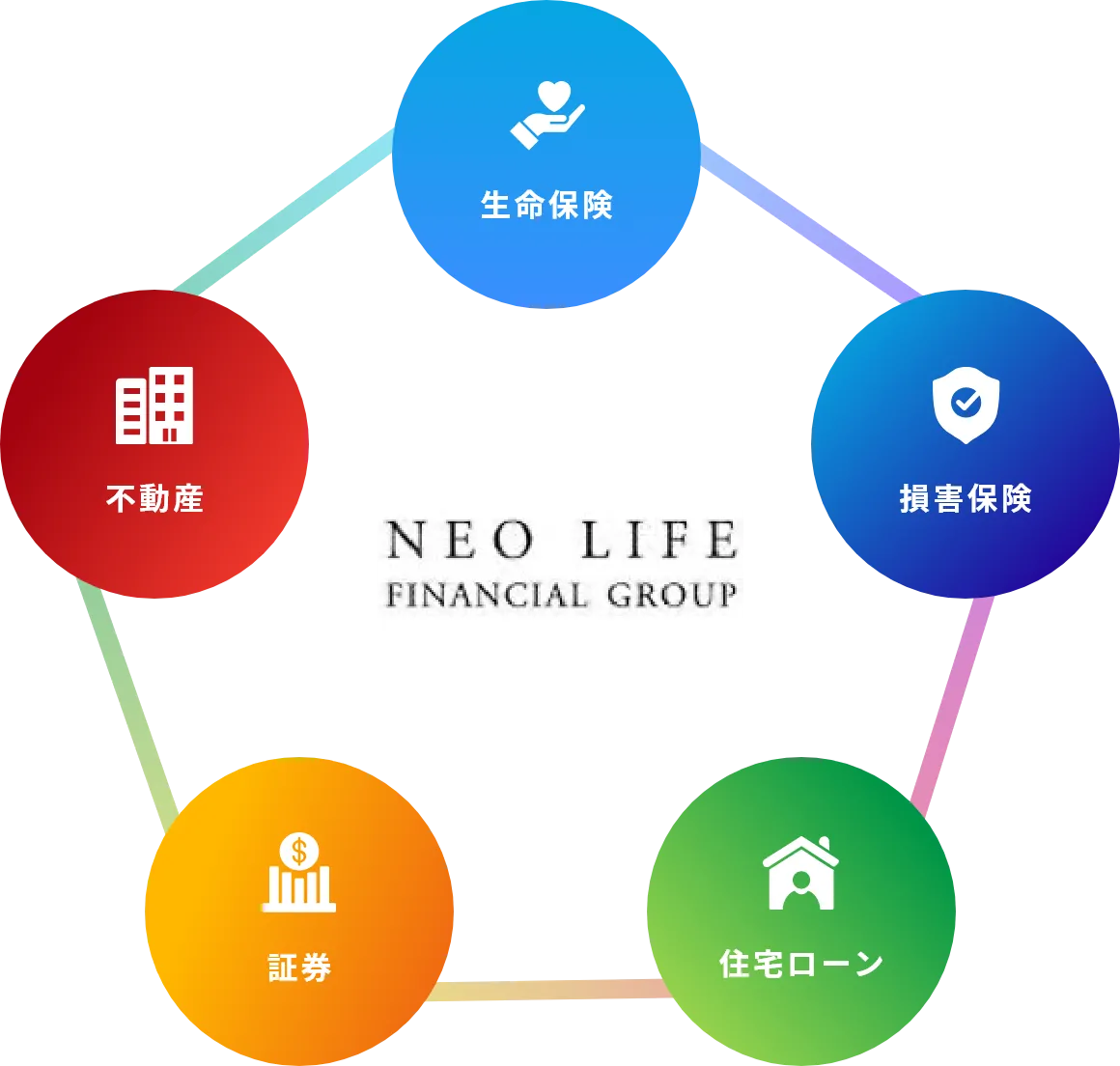 NEO LIFE FINANCIAL GROUP - 生命保険、損害保険、住宅ローン、証券、不動産